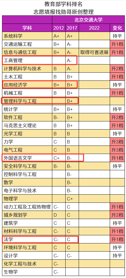 南昌大学专业排名(南昌大专学校十大排名)