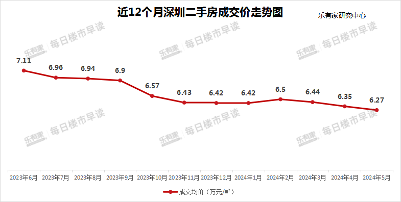 QQ视频：挂牌全篇正版挂牌挂澳门领跌！厦门楼市，难了！