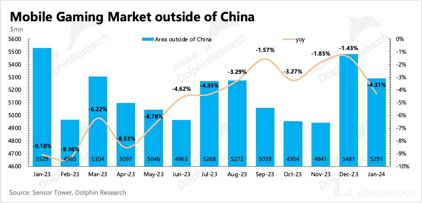 Unity 暴跌？垃圾的管理，稀烂的出牌-腾讯新闻