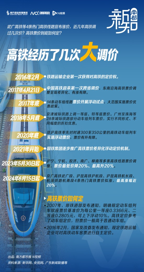 铁路运输事关重大,情况相对特殊,但更多市场化也是趋势.