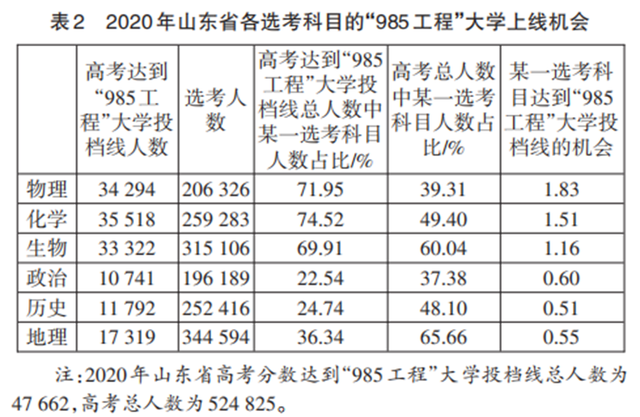 学理工科的人少了：文科的旗舰型岗位，给年轻人选择专业造成了误导剽窃的后果2023已更新(哔哩哔哩/网易)