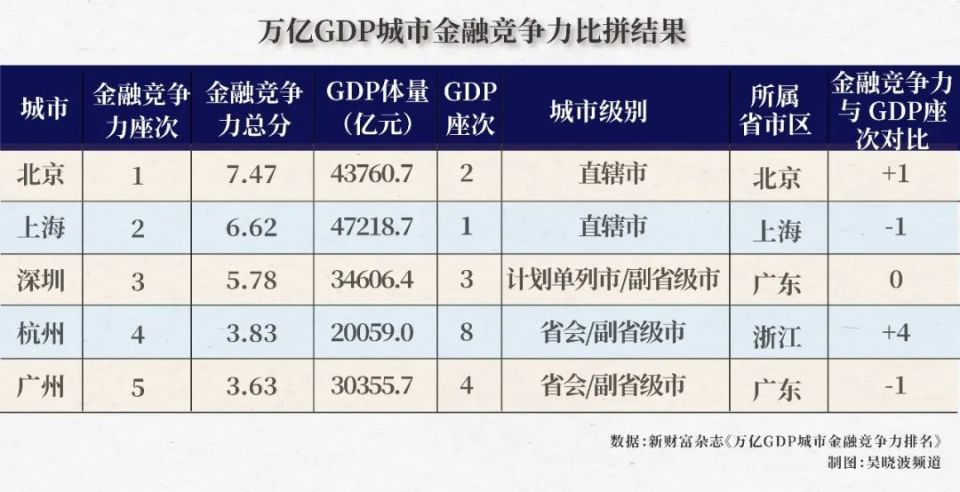 這14座城市，為什么十年內(nèi)能搶到幾百萬人