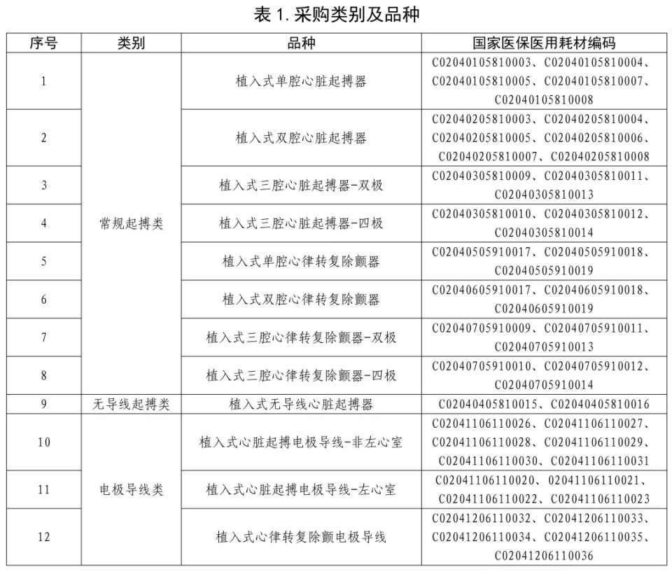 百多力起搏器怎么样最新！心脏起搏器全国联采启动，美敦力、雅培、百多力、波科需求量占80%_https://www.jmylbn.com_新闻资讯_第2张