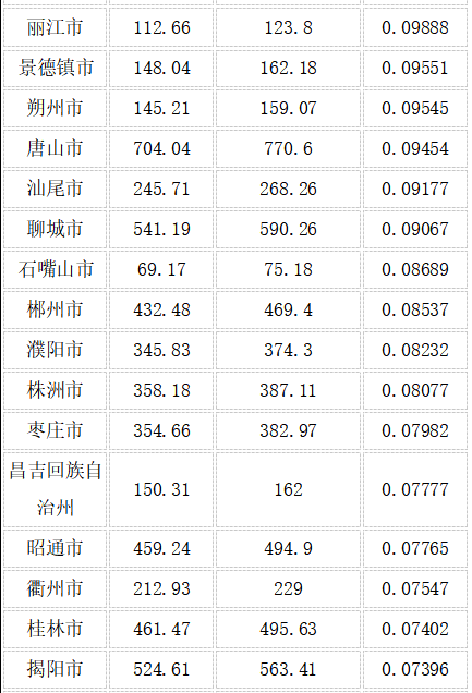 “鶴崗化”或者“東莞化”，中國(guó)城市的分化趨勢(shì)