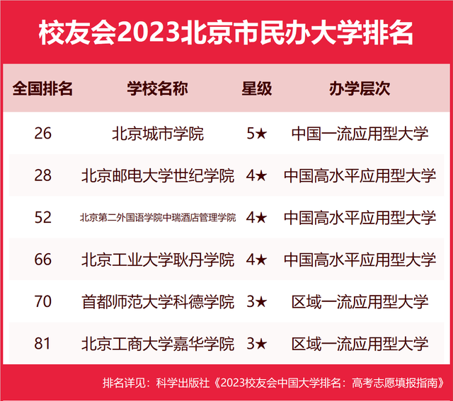 墙裂推荐（陕西大学排名2023最新排名）陕西大学排行榜2020 第52张