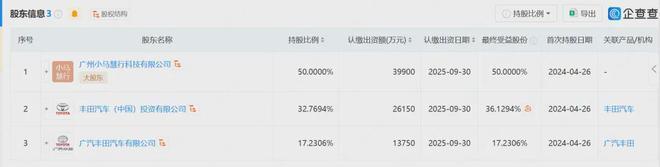 l4向左,l2向右,小马智行想讲怎样的故事?