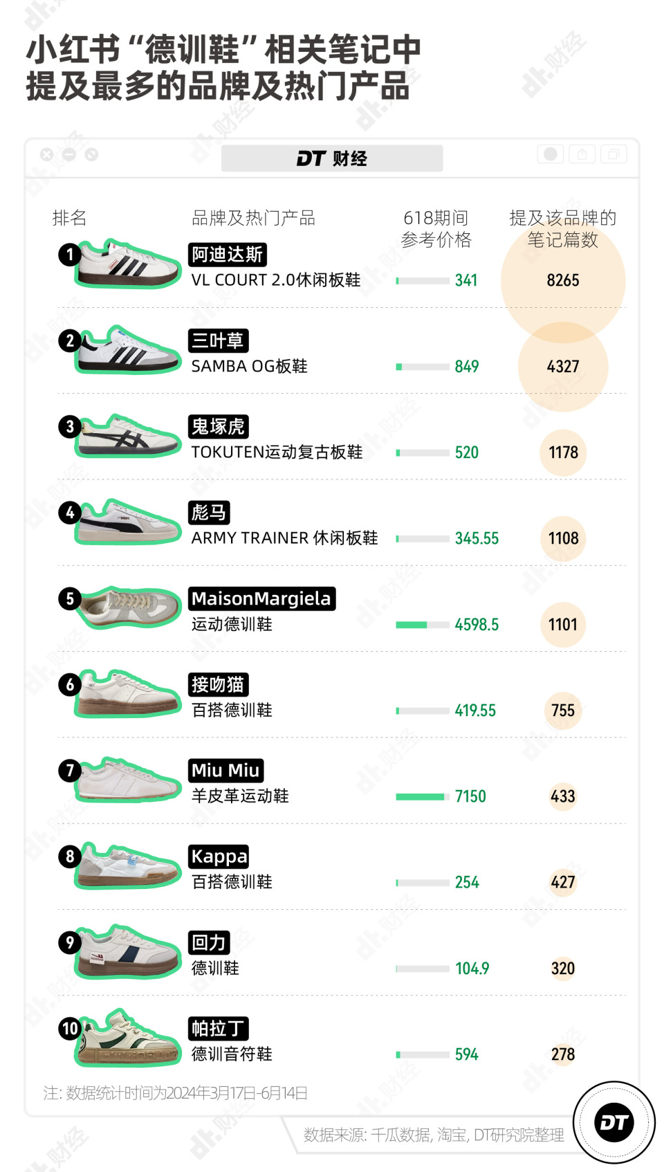 洞洞鞋和老爹鞋之间,杀出一个黑马