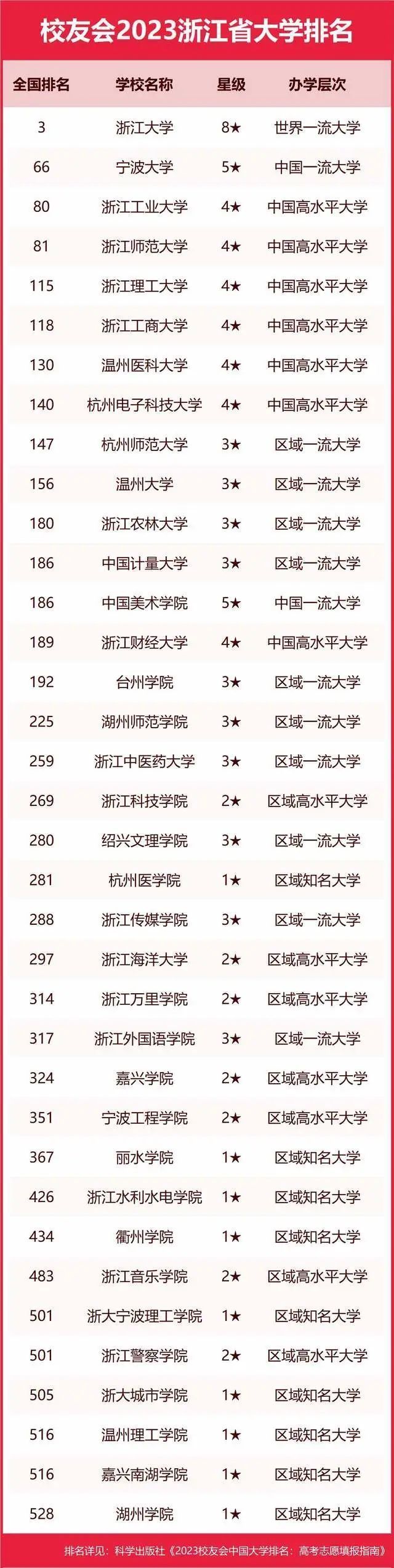 墙裂推荐（陕西大学排名2023最新排名）陕西大学排行榜2020 第105张