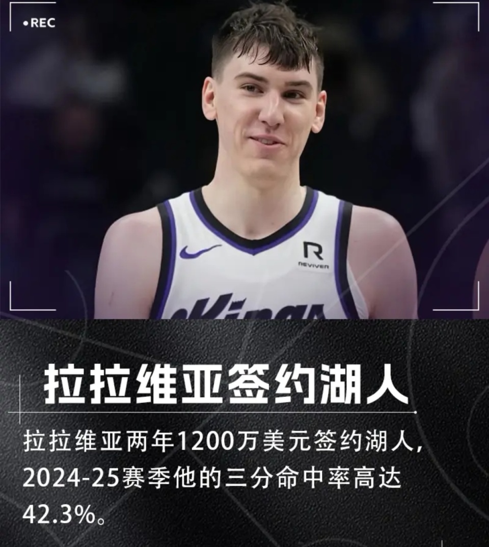 2年1200万！湖人达成首笔签约！佩林卡成功引进射手拉拉维亚