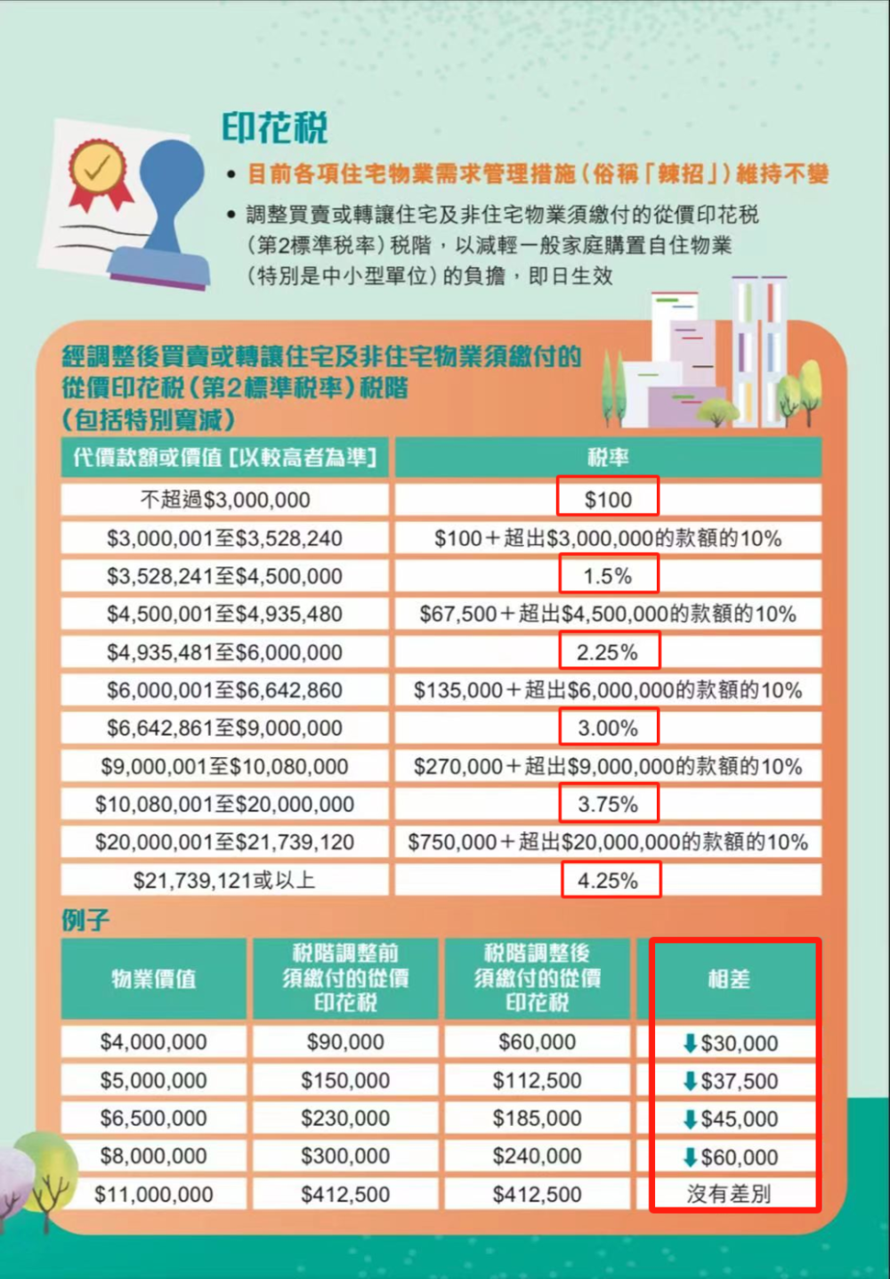 撤辣十天后，香港楼市那边到底发生了什么-叭楼楼市分享网