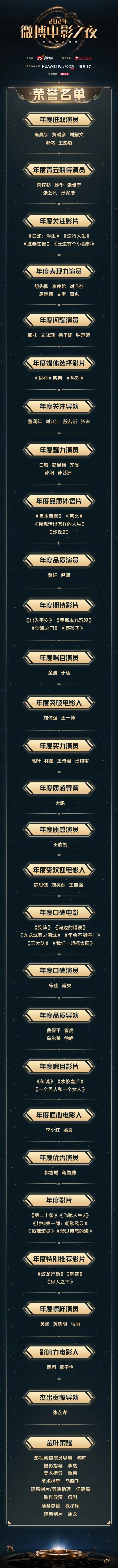 通过电影微博之夜的获奖名单推测:王俊凯和王一博,谁的未来更好