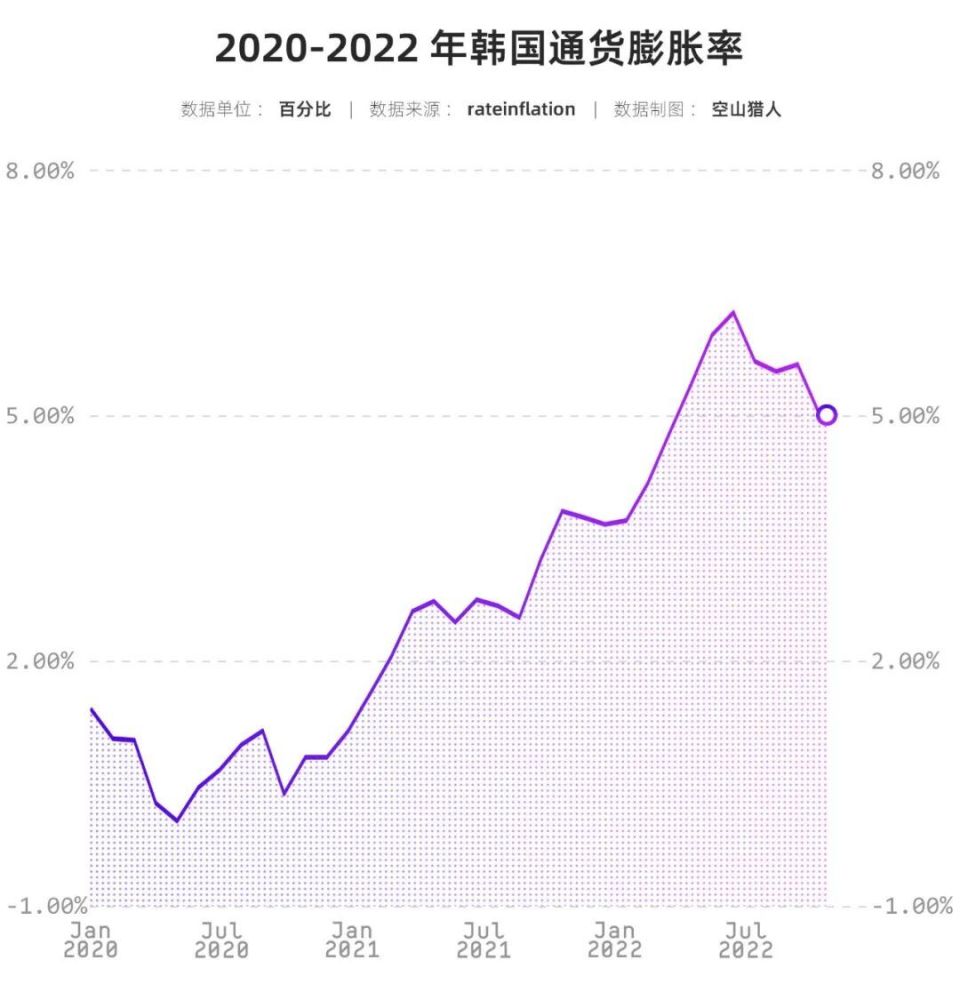 经济危机爆发，失去财阀的泡菜们，会沦落像朝鲜吗？-腾讯新闻