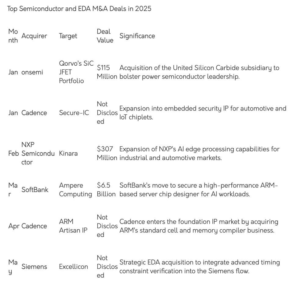 13桩收购，重塑芯片格局-腾讯新闻