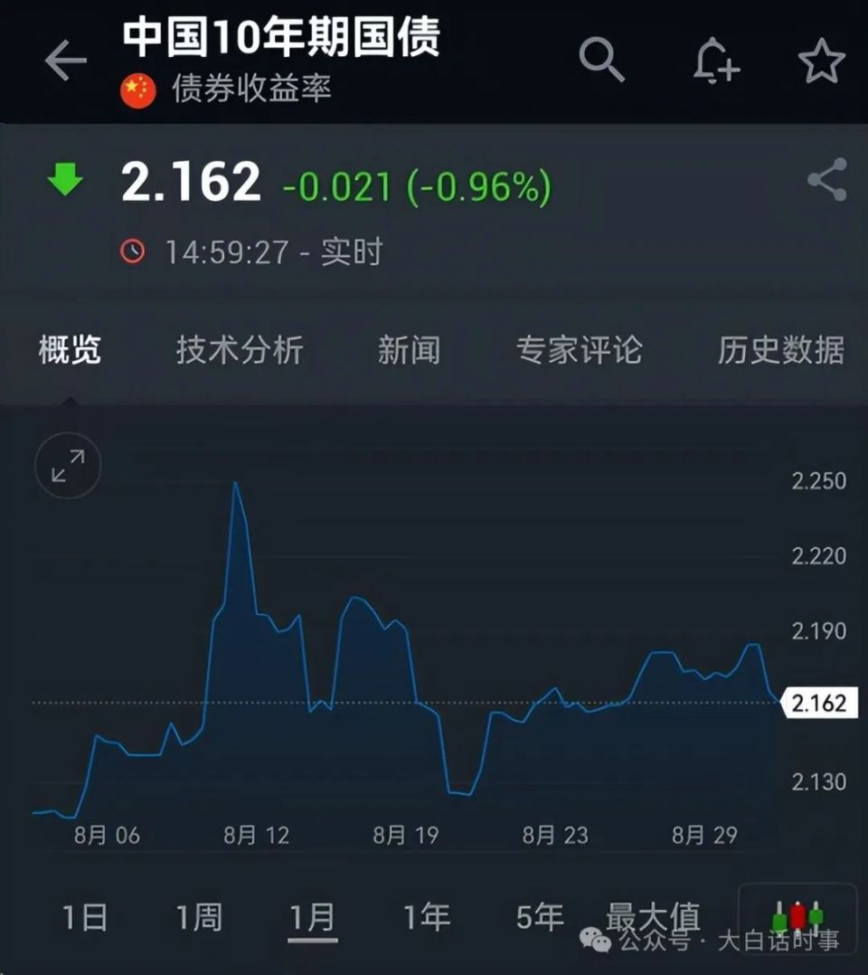 央行开始买卖国债：买短卖长-腾讯新闻