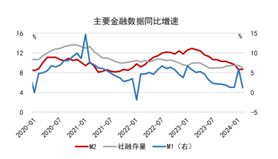 m2突破300万亿!前两月新增贷款6.37万亿元_腾讯新闻