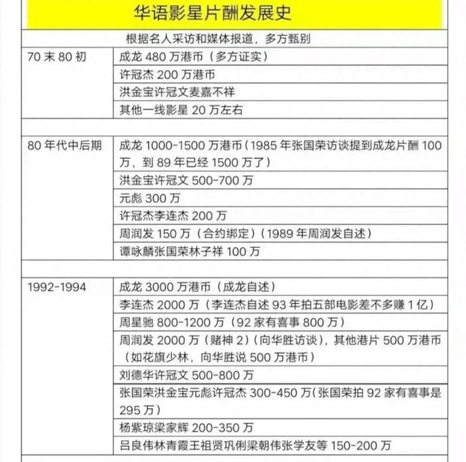 69岁成龙身家25亿，一半做慈善，一半给儿子，对吴卓林却不关心-腾讯新闻