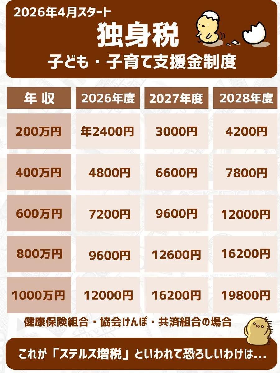 花式催生30年，日本年轻人心态彻底崩了-腾讯新闻
