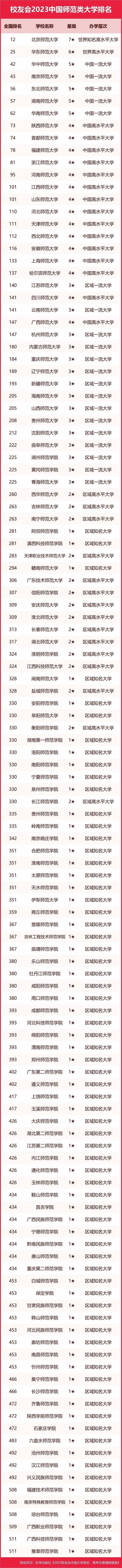 墙裂推荐（陕西大学排名2023最新排名）陕西大学排行榜2020 第151张