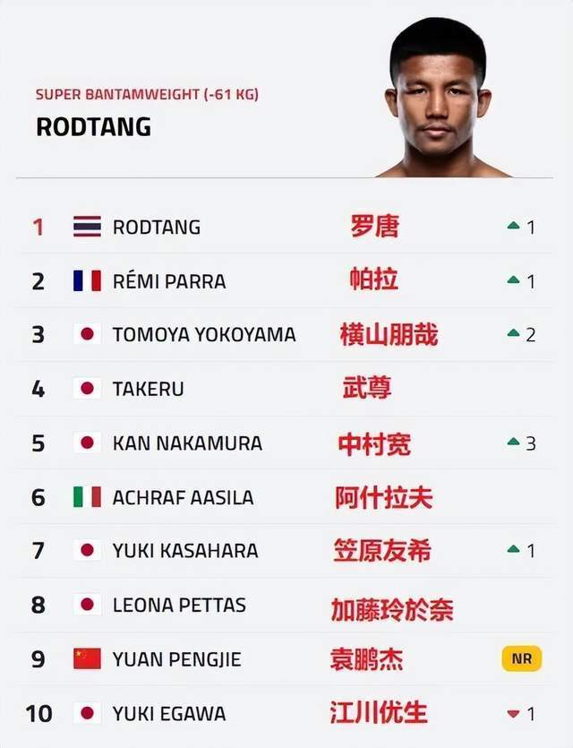 征战日本赛场的中国小将，杀入世界前十！