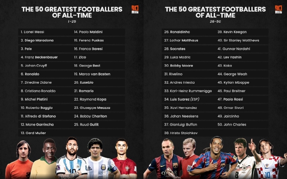 历史足球巨星100位排名图片