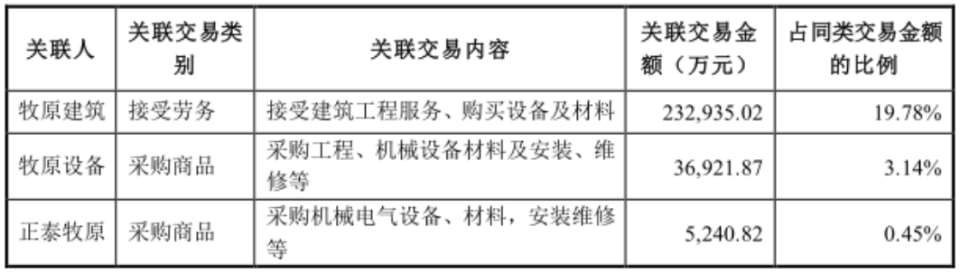 巨額負(fù)債的牧原股份，還能挽回投資者的信賴嗎？