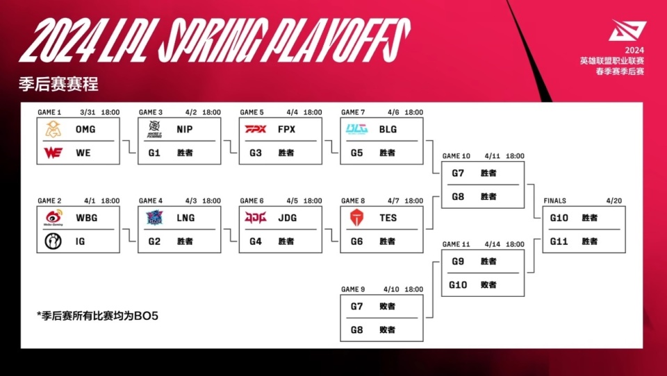 全局bp优势公开,新赛季压力变大,更容易爆发