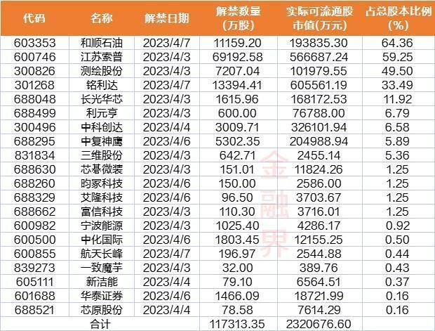 上海推出今年第三批次集中供应楼盘，涉6804套房源鲁教版六年级上册数学试卷2023已更新(今日/新华网)