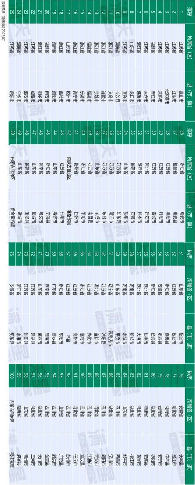 人口最多县_我国人口最多的10个县!(2)