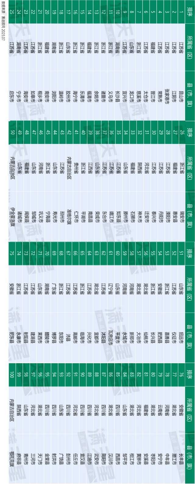 人口最多县_我国人口最多的10个县!(2)