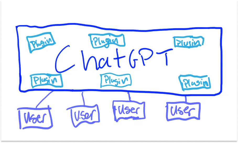 「注意力经济革命：OpenAI如何用Transformer构建超级聚合器」