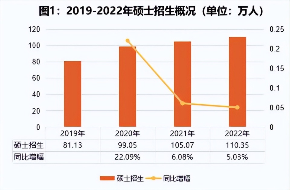 2024年博士占人口比例_/二、研究生招生规模继续扩大,关键领域支撑能力增强