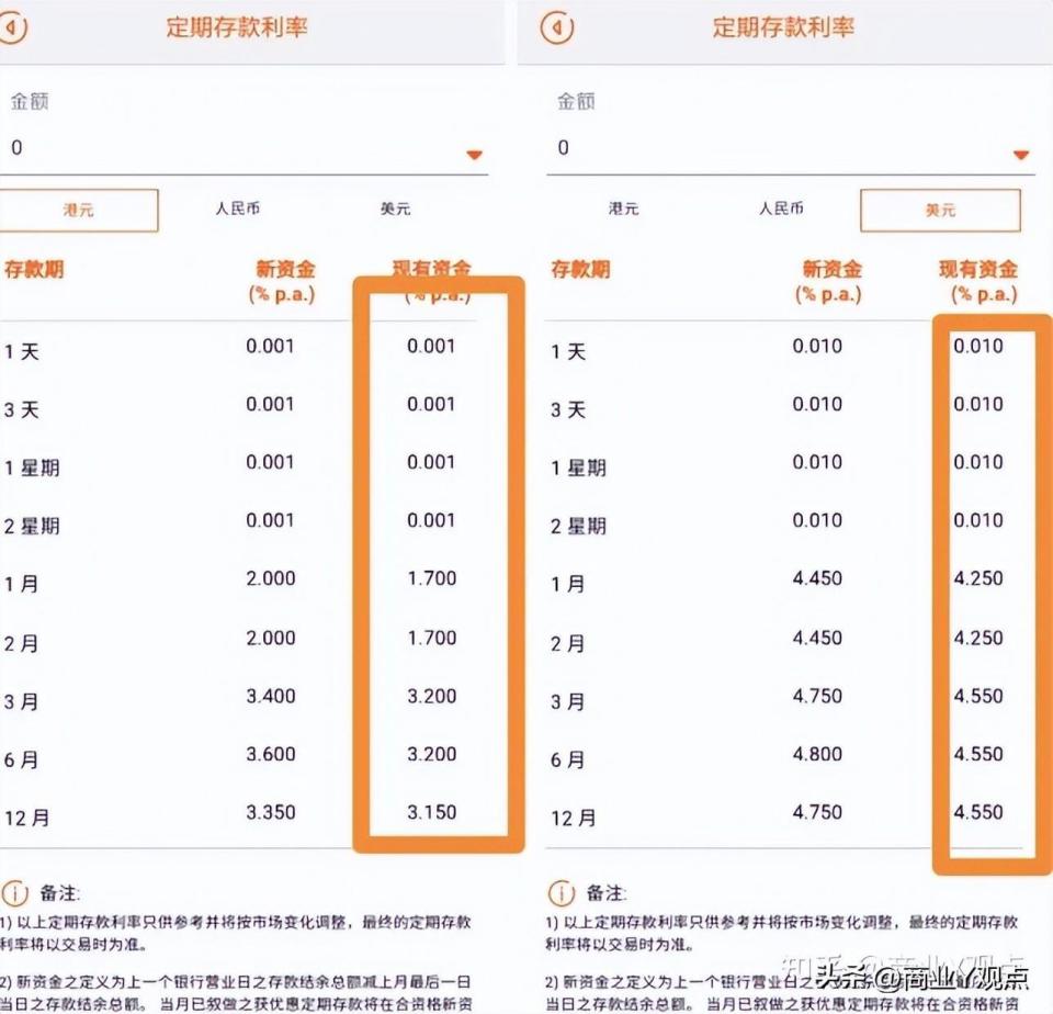 香港港内银行体系结余跌破500 亿港元，港币都去哪里了？-腾讯新闻