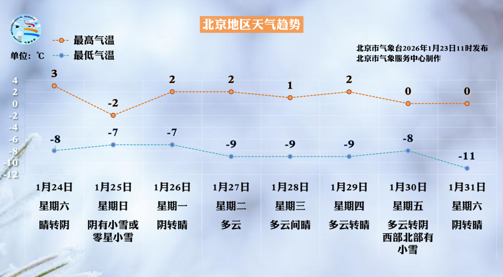 最高氣溫4℃ 小回暖 周日再迎降雪降溫 - 