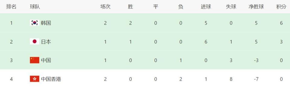 【今晚18点24分直播】国足再输日本0-4就垫底！新帅铁桶阵死磕日本：死守1分=救命，CCTV5生死直播