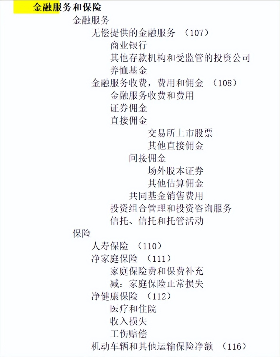 美国GDP增长，主要靠虚拟房租、金融、律师费、医疗费？-腾讯新闻