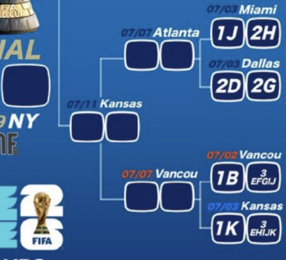 美加墨世界杯分组抽签结果出炉，卫冕冠军阿根廷这届的实力如何？上届亚军法国队冲冠的几率大吗？