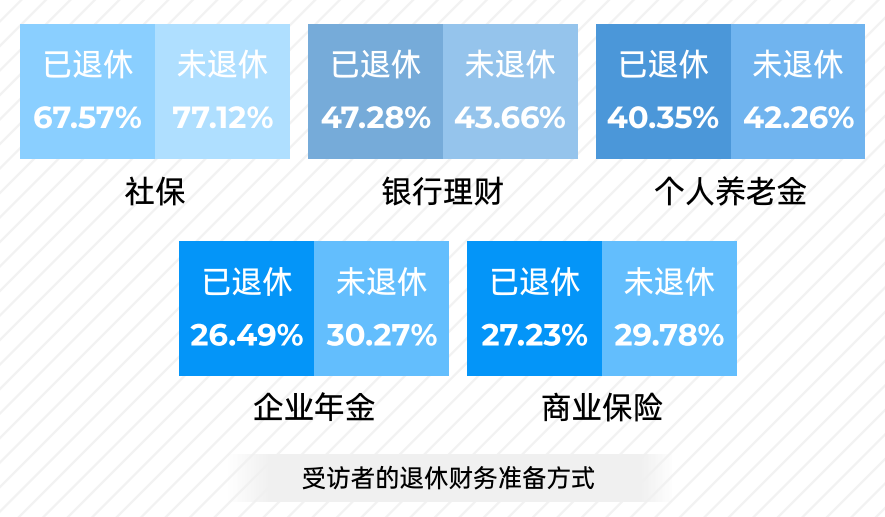 没有银行流水可以办退休吗 腾讯网
