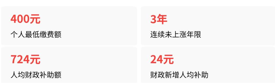 连续三年没涨，2027年居民医保缴费怎么查减免？断缴损失多大？_腾讯新闻