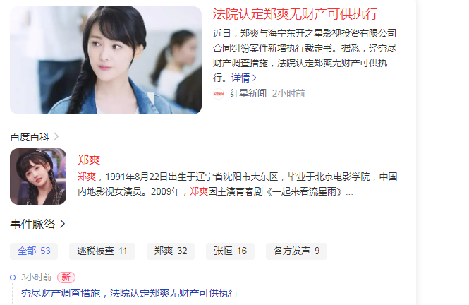 此消息一出,便引发不少网友讨论,日薪207万的郑爽破产了,这是真的吗?