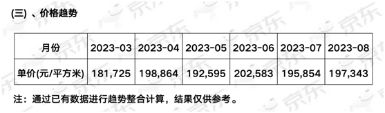 图片[3]-北京顶豪也撑不住了？两年前卖到36万/平，如今20万/平成交-叭楼楼市分享网