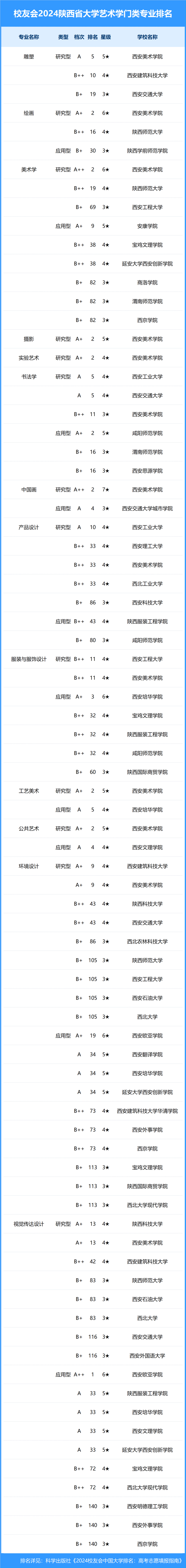 陕西大学排名图片