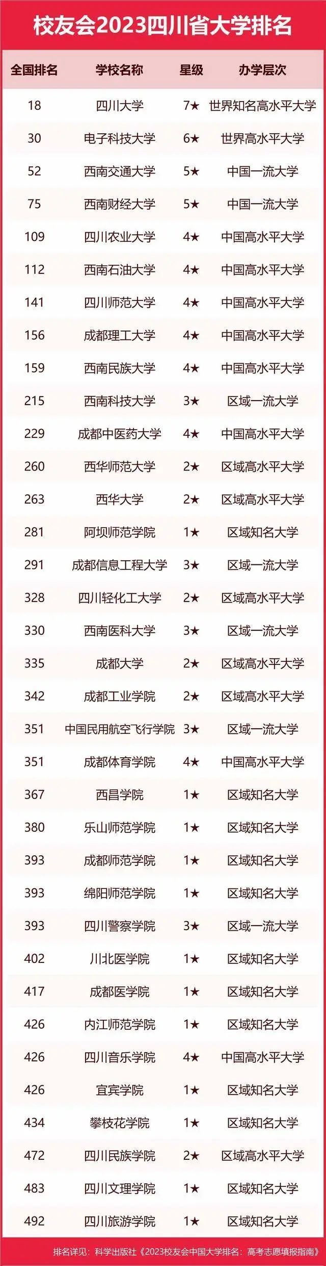 墙裂推荐（陕西大学排名2023最新排名）陕西大学排行榜2020 第204张