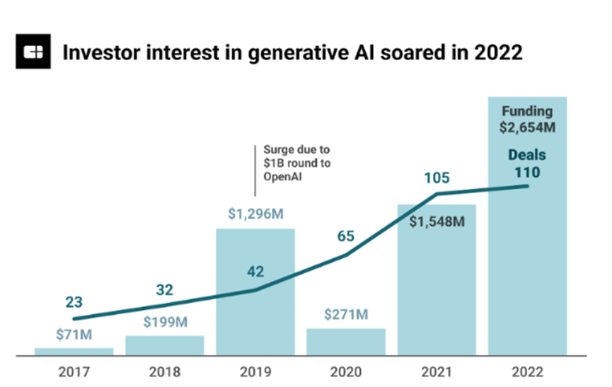 🔥ChatGPT狂潮：科技巨头竞相入局，AIGC新赛道崛起？万亿价值待挖掘？🌍