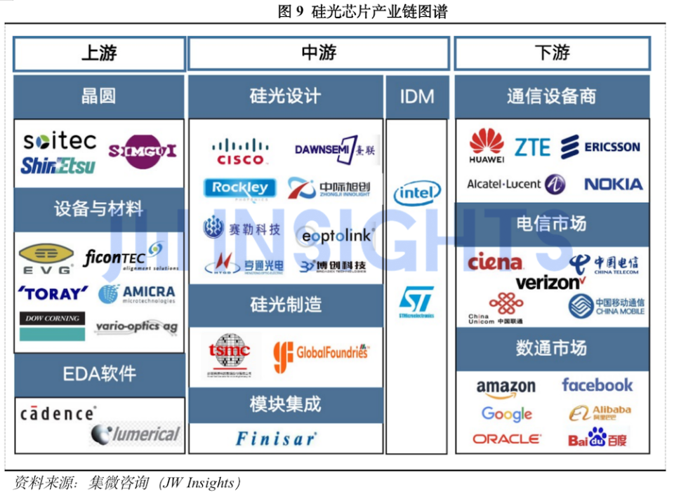 集微咨询发布《全球硅光芯片行业产业化研究报告》_腾讯新闻