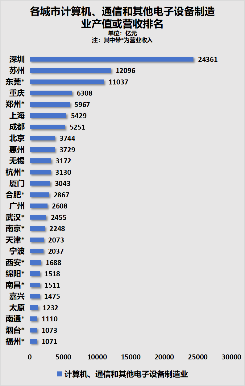 微博：841995論壇資料2024年三碼沒有大廠、房價跌幅靠前、GDP增速倒數(shù)！南京，急了！