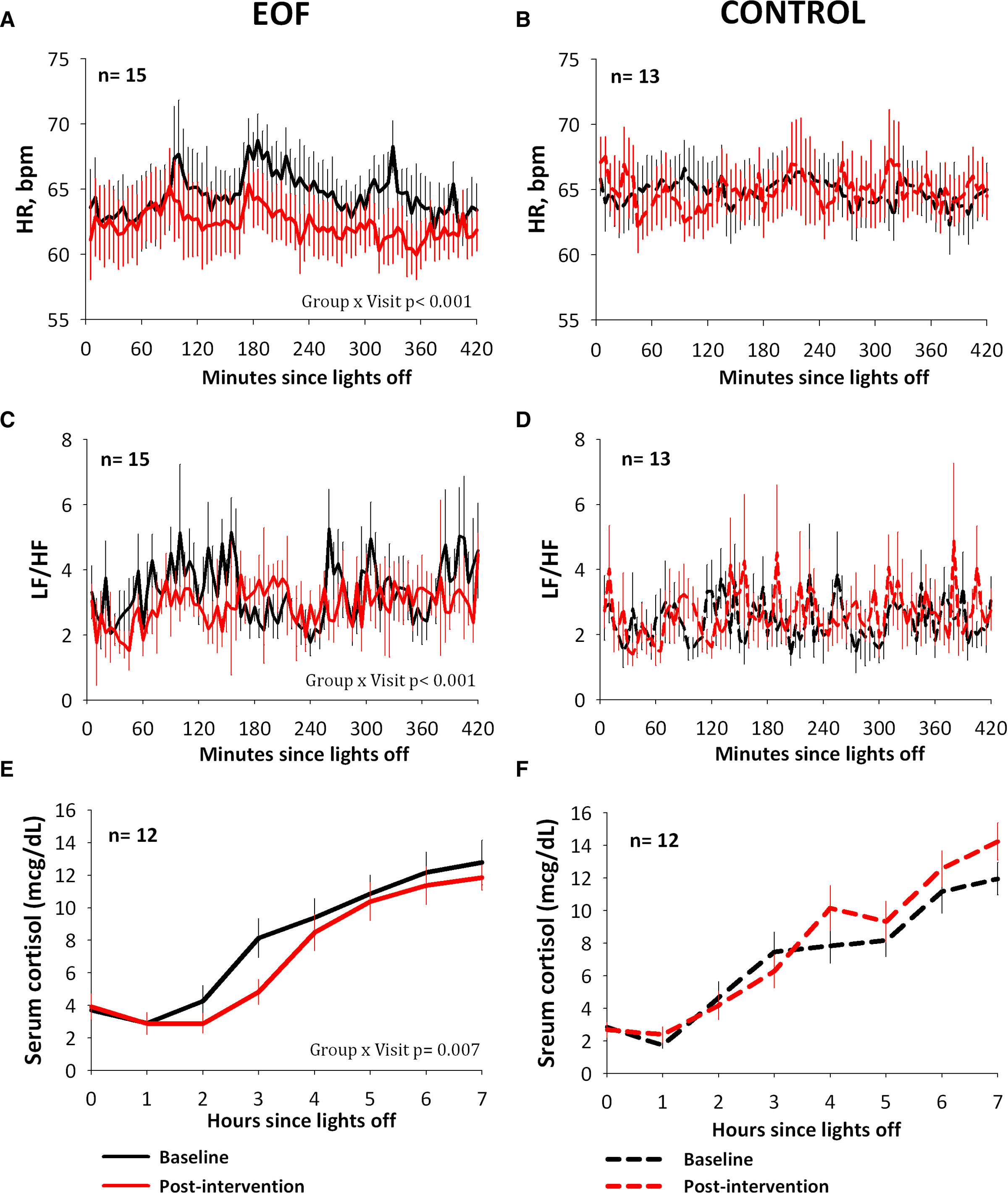 睡前禁食效果堪比降壓藥！睡前3小時禁食，血壓血糖自主調節能力提升40% - 