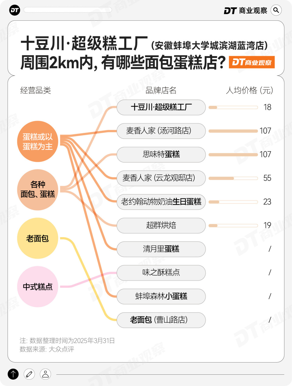 山姆瑞士卷，有了新对手-腾讯新闻