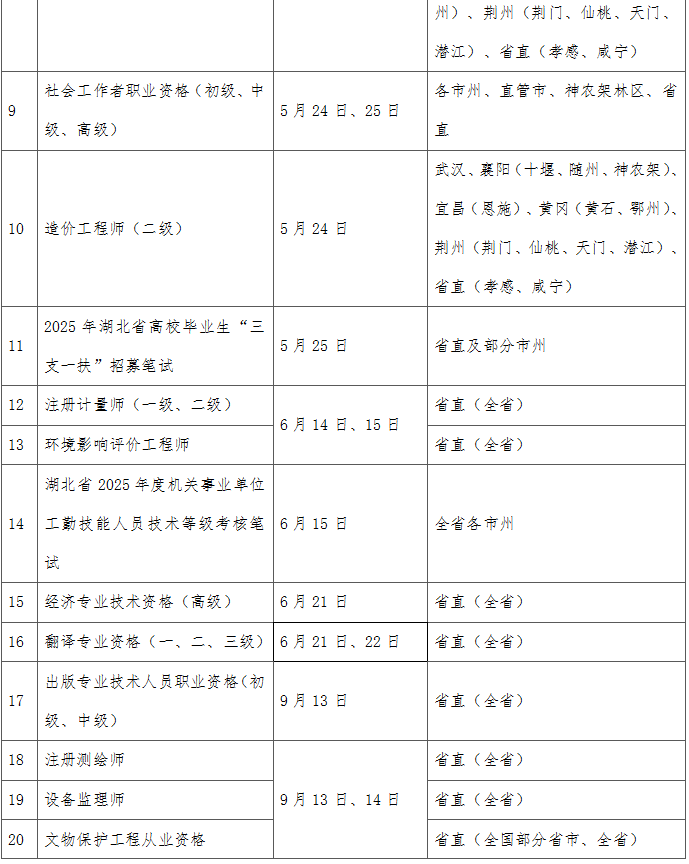 2025年度湖北事业单位、公务员考试时间确定！_腾讯新闻