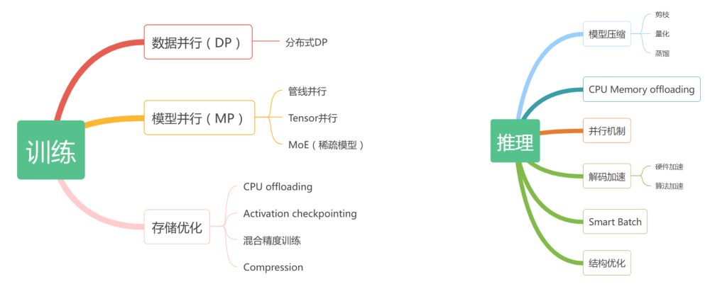 十问十答：关于GPT-4，你想知道的都在这里插图22