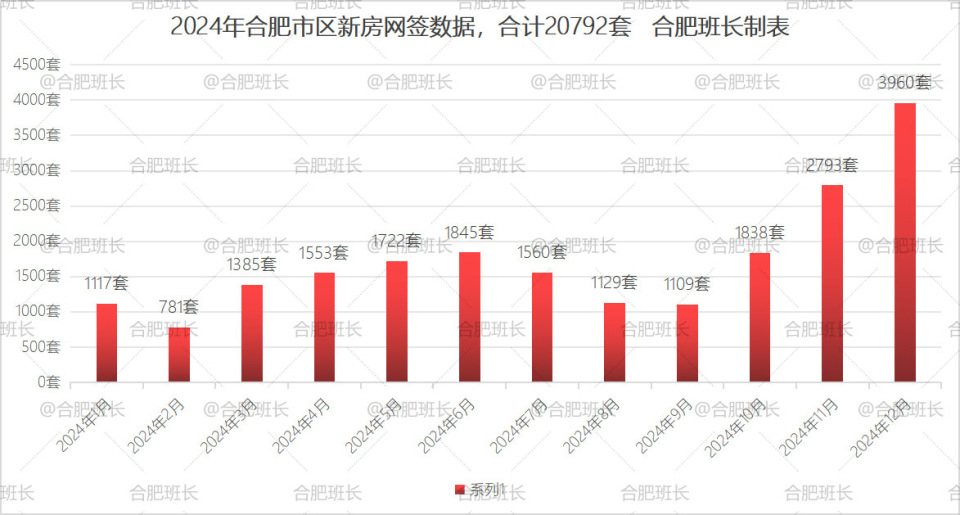 二手房单日成交创2025年新高，合肥楼市如何了？_腾讯新闻